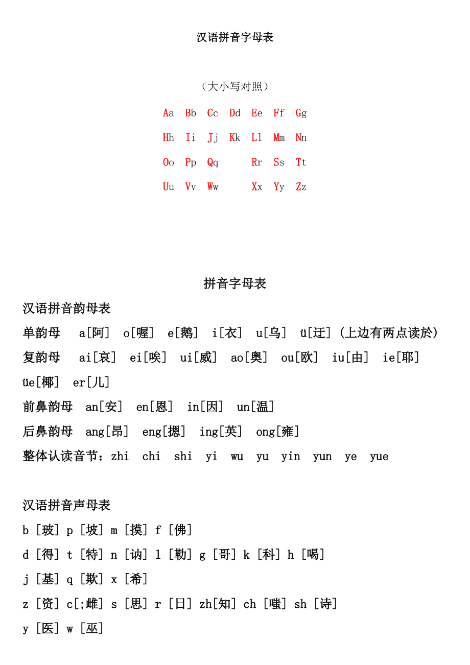 如何学好拼音字母表(怎样学好汉语拼音字母表)